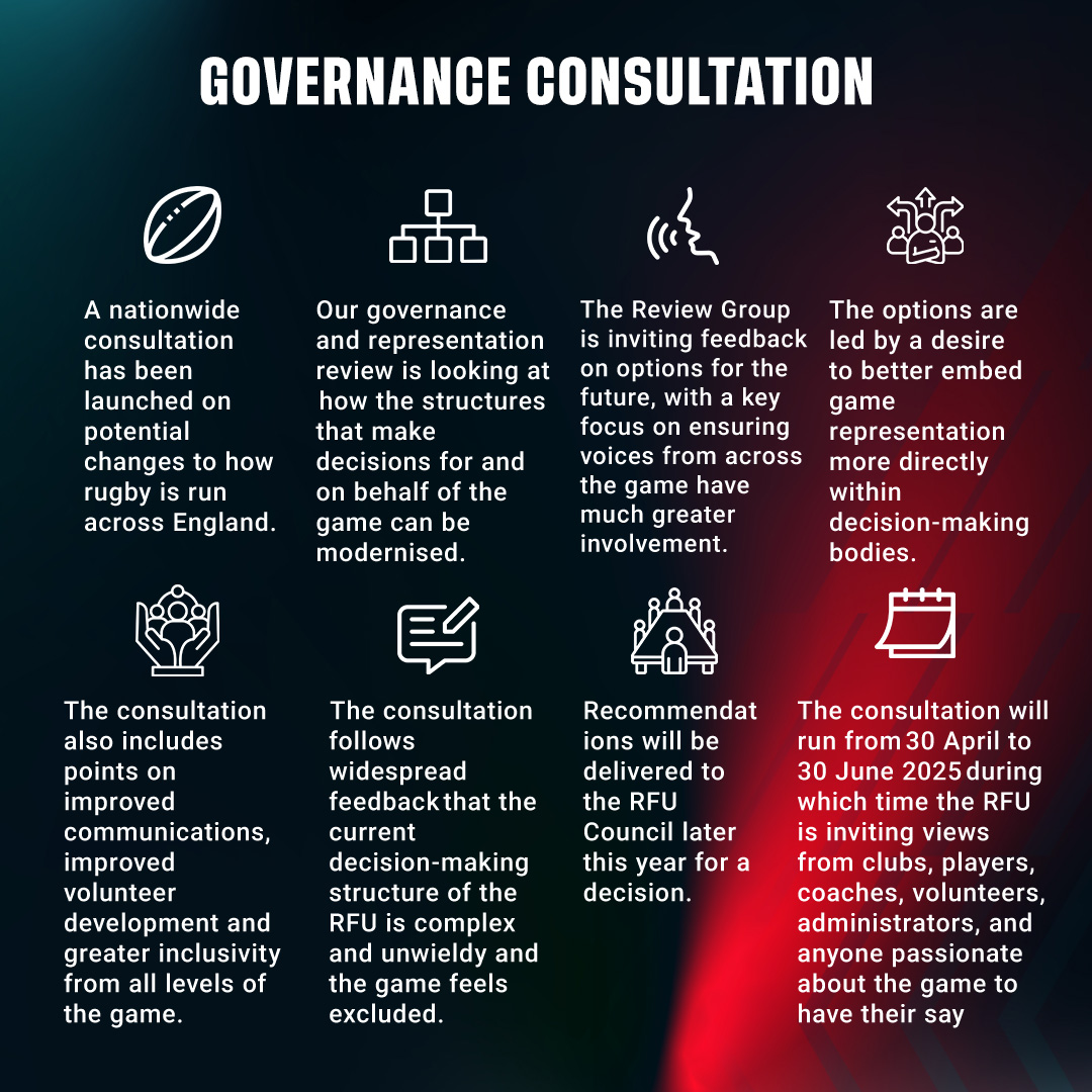 Governance Consultation